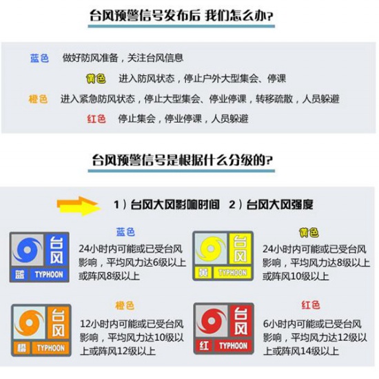 臺(tái)風(fēng)預(yù)警信號(hào)分為幾種