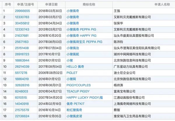 小豬佩奇商標搶注