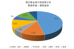 十一成全球黃金周