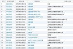 小豬佩奇商標搶注 惡意搶注商標