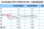 2019世界大學排名 清華大學排名亞洲第一名