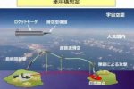 日研發(fā)神秘新武器 僅設(shè)想