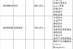 滴滴6年虧390億 靠融資維持