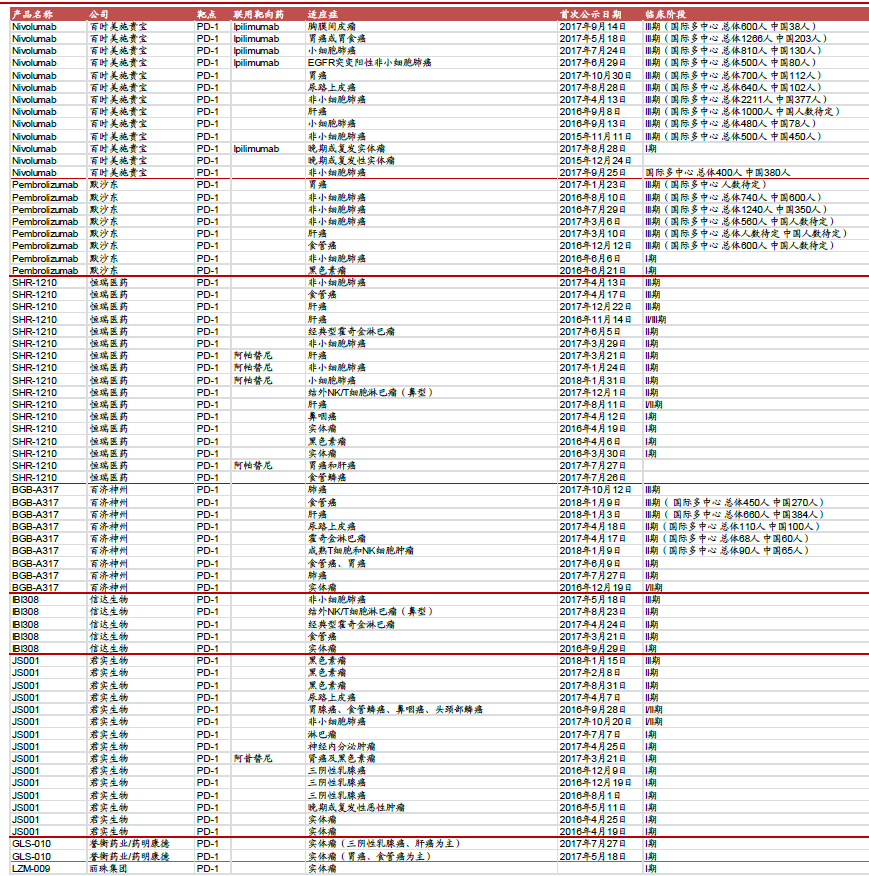 諾貝爾醫學獎揭曉