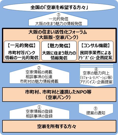 日本鄉(xiāng)村房屋過剩興起免費(fèi)送房:外籍人士也可申請