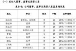國企回應(yīng)娃娃高管