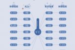 北方風(fēng)寒和南方濕冷 哪種冷更冷