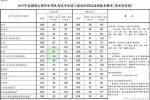 考研國家線上漲