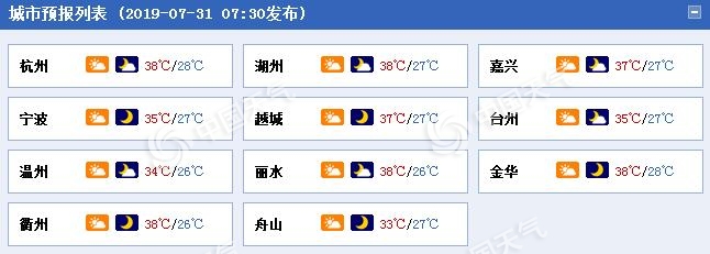 浙江高溫持續(xù) 溫州高溫還算不是特別熱