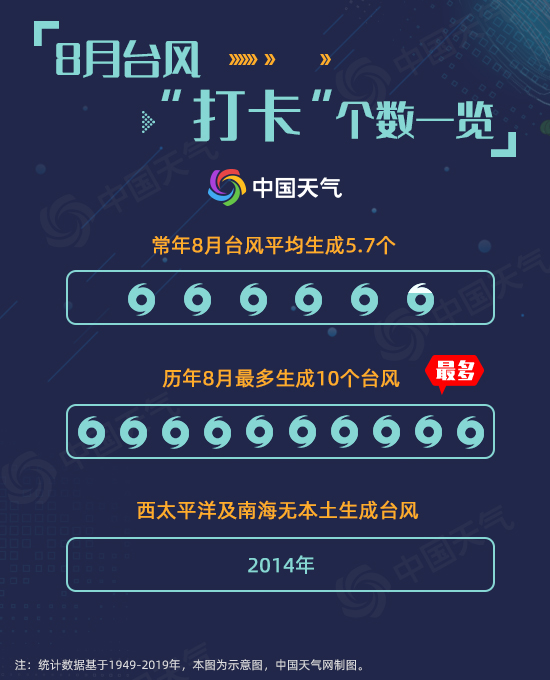 000008月臺風“打卡”個數(shù)一覽3.jpg
