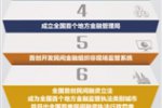 溫州金融改革試點 從發展中探索溫州經驗