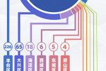 北京331例病例匯總 6月11日至7月2日