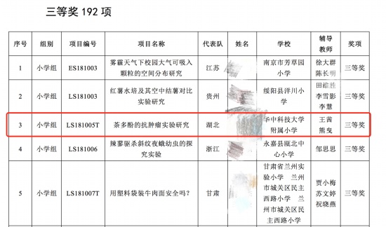 又有2名小學(xué)生研究喝茶抗癌獲獎(jiǎng)