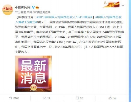 2019年中國(guó)人均國(guó)民總收入10410美元