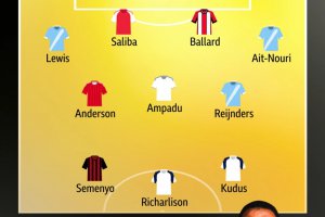 誰(shuí)入選了本周特洛伊英超聯(lián)賽最佳陣容？