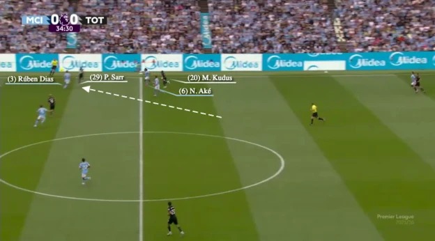 薩爾和庫杜斯的互補(bǔ)跑動(dòng)撕碎了曼城的防守陣型