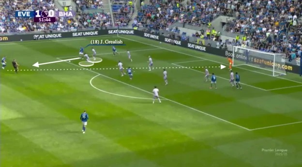 格拉利什令人印象深刻地吸引球員靠近他,為隊(duì)友創(chuàng)造優(yōu)勢。詹姆斯·加納的進(jìn)球就來自上述例子。